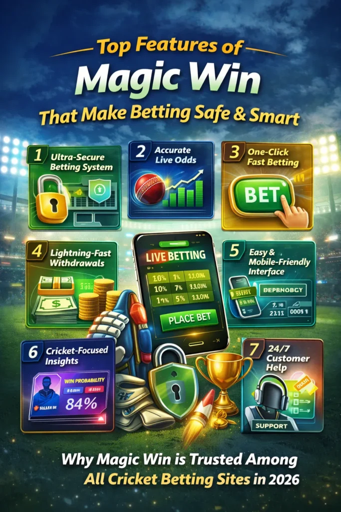 “Magic Win cricket betting platform features including live odds, secure betting system, analytics tools, and mobile betting interface.”
