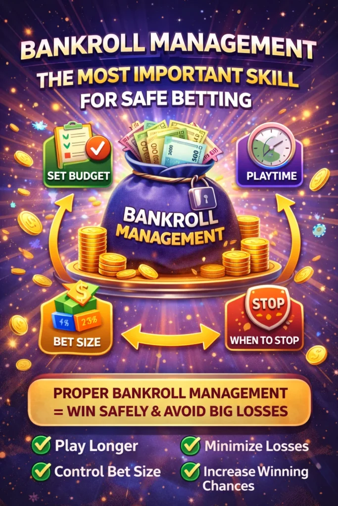 Bankroll management infographic showing budget setting, playtime control, bet size adjustment, and stop-loss rules.