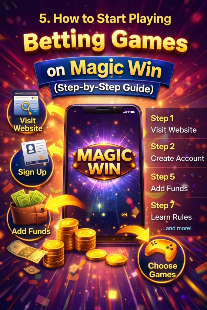 Digital illustration showing a step-by-step guide to start playing betting games on Magic Win with icons for signup, visiting website, adding funds, and choosing games.