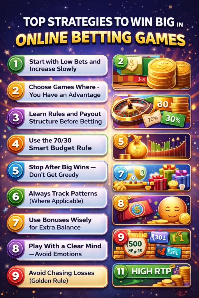 Infographic showing strategies like low bets, bankroll rules, bonus usage, pattern tracking, and high RTP games.